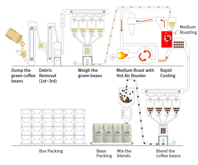 RFB system